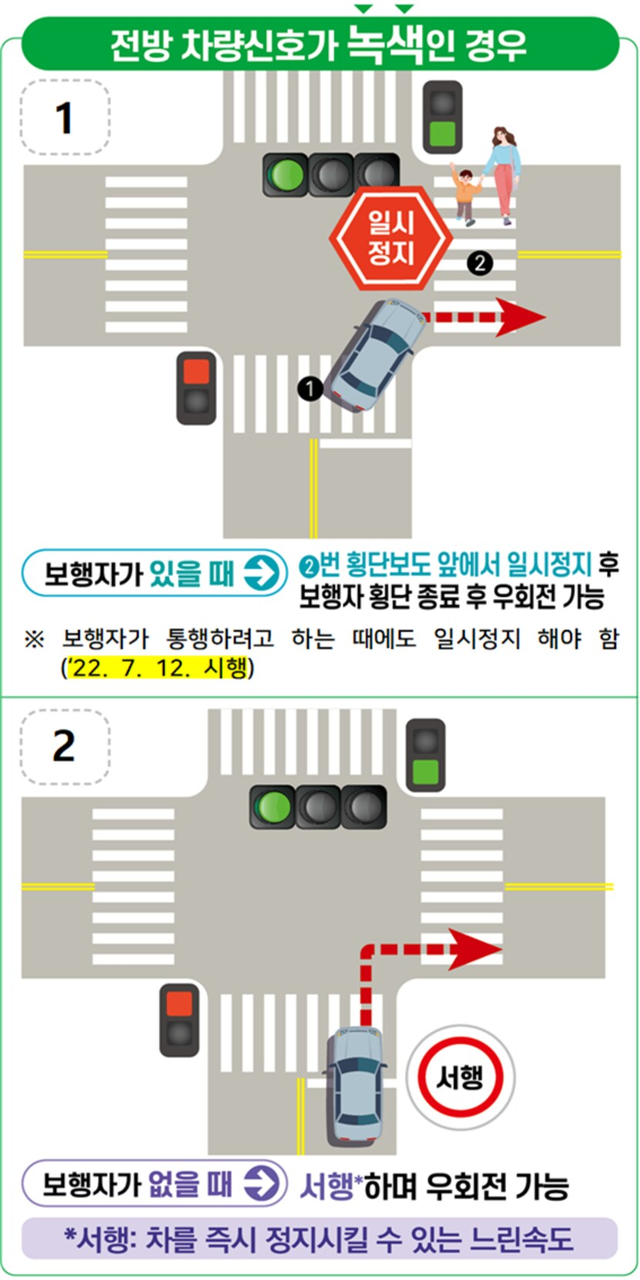 교차로 우회전 통행방법 | 꿀팁 | 캐시피드